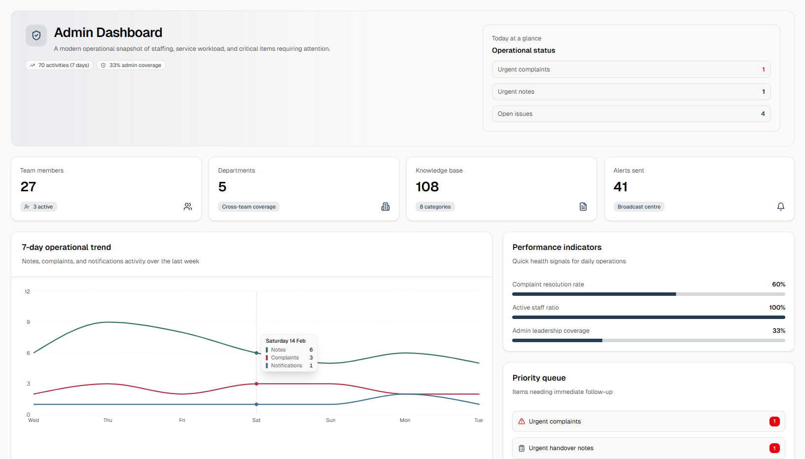 BoH Flow admin and operations dashboard